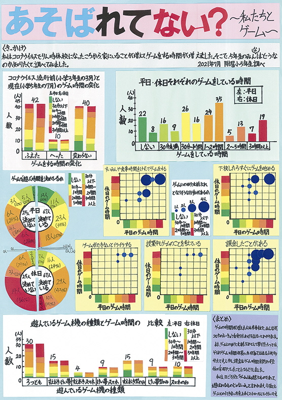 第３部知事賞