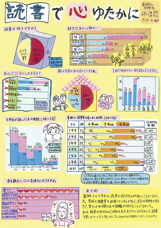 第２部会長賞①