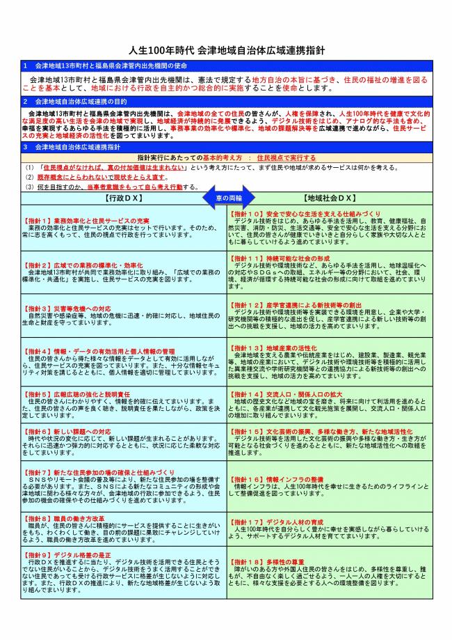 指針一覧