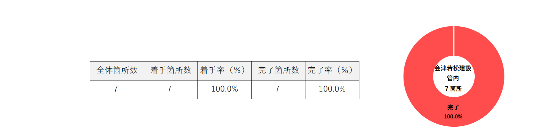 R2 若松