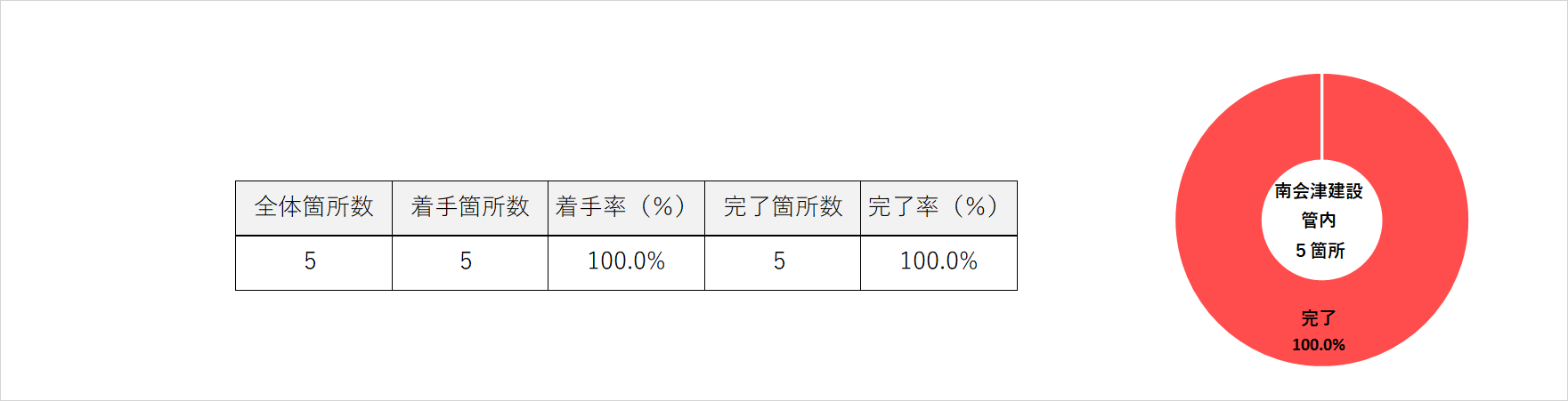 R2 南会津