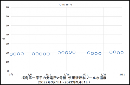 14　２号機水素濃度