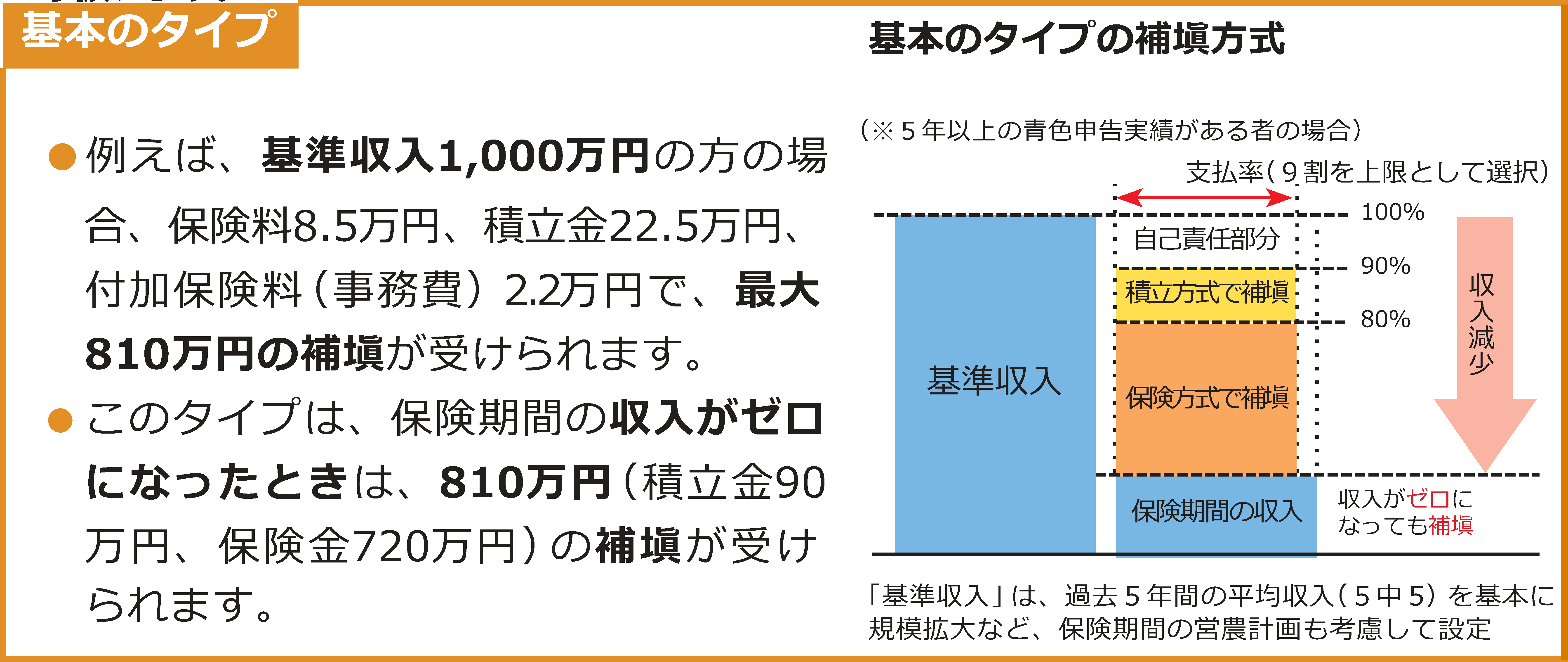 基本のタイプ