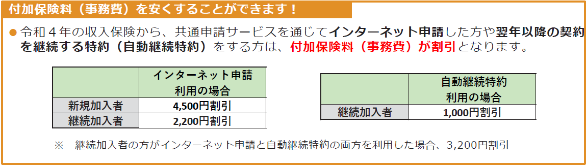 付加保険料割引