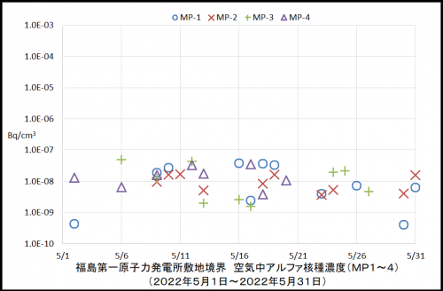 001　空気中アルファ濃度１