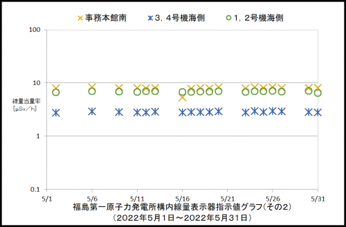 002　空間線量率２