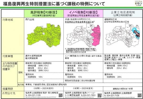 福島復興再生特別措置法に基づく課税の特例について