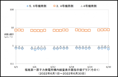 001　空間線量率１