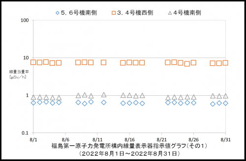 001　空間線量率１