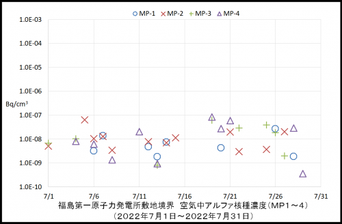 001　空気中アルファ濃度１