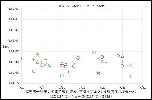 002　空気中アルファ濃度２