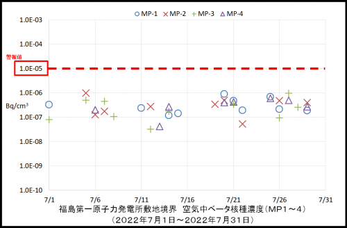 003　空気中ベータ濃度１