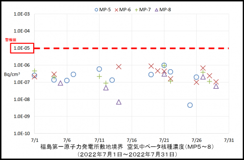 004　空気中ベータ濃度２