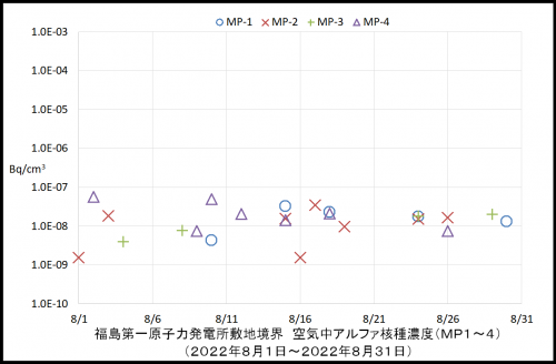 001　空気中アルファ濃度１