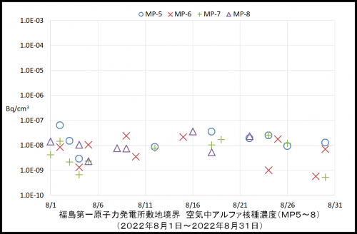 002　空気中アルファ濃度２