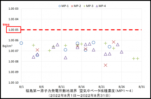 003　空気中ベータ濃度１