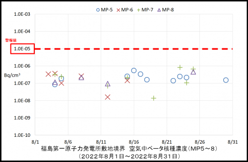 004　空気中ベータ濃度２