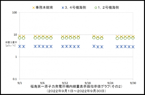 002　空間線量率２