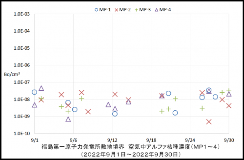 001　空気中アルファ濃度１