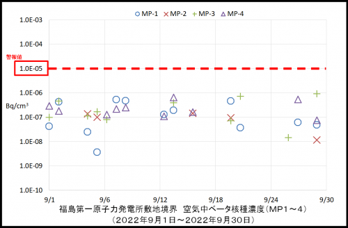 003　空気中ベータ濃度１