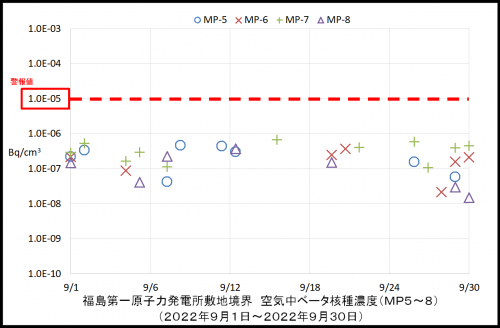 004　空気中ベータ濃度２