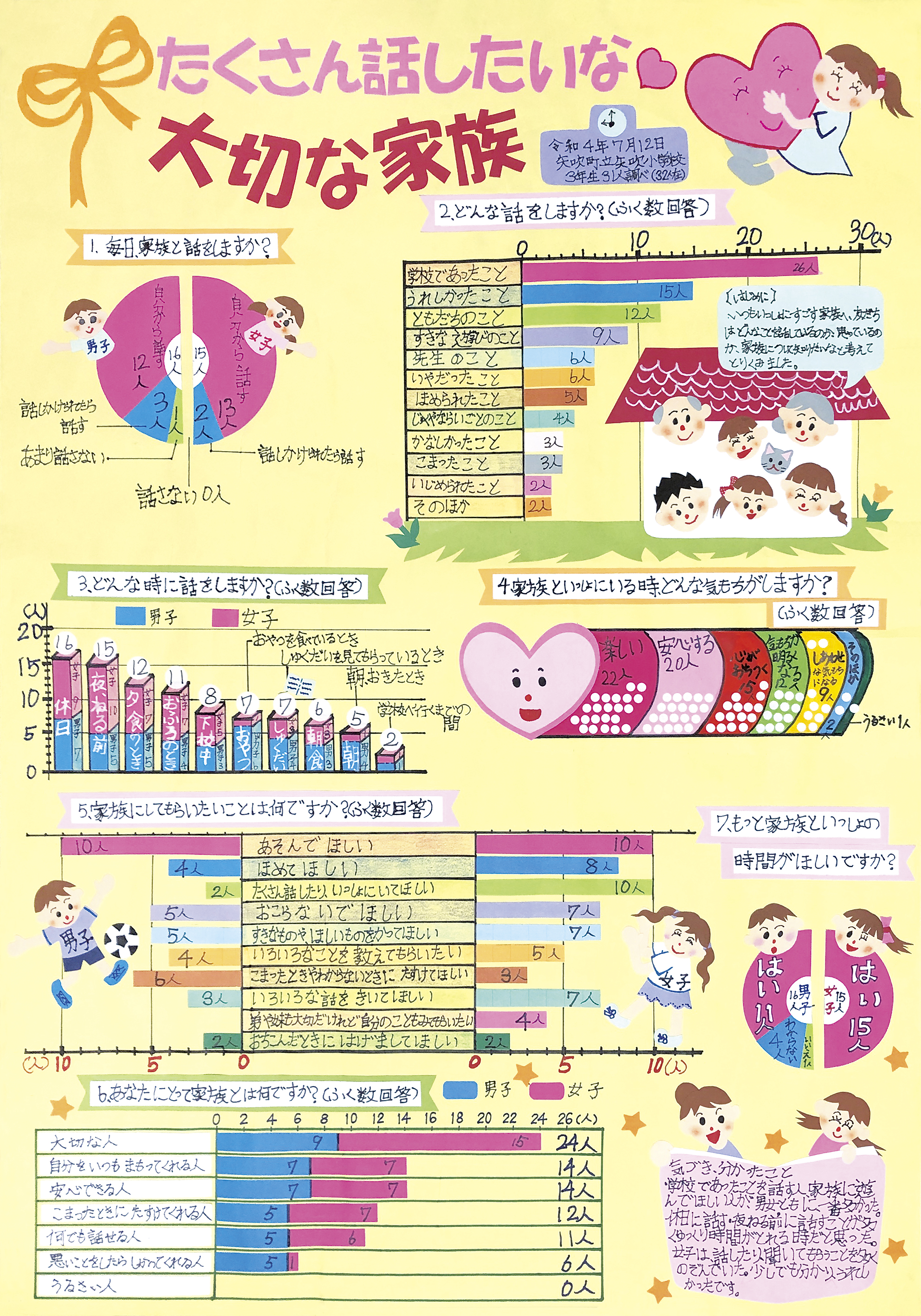 第２部知事賞