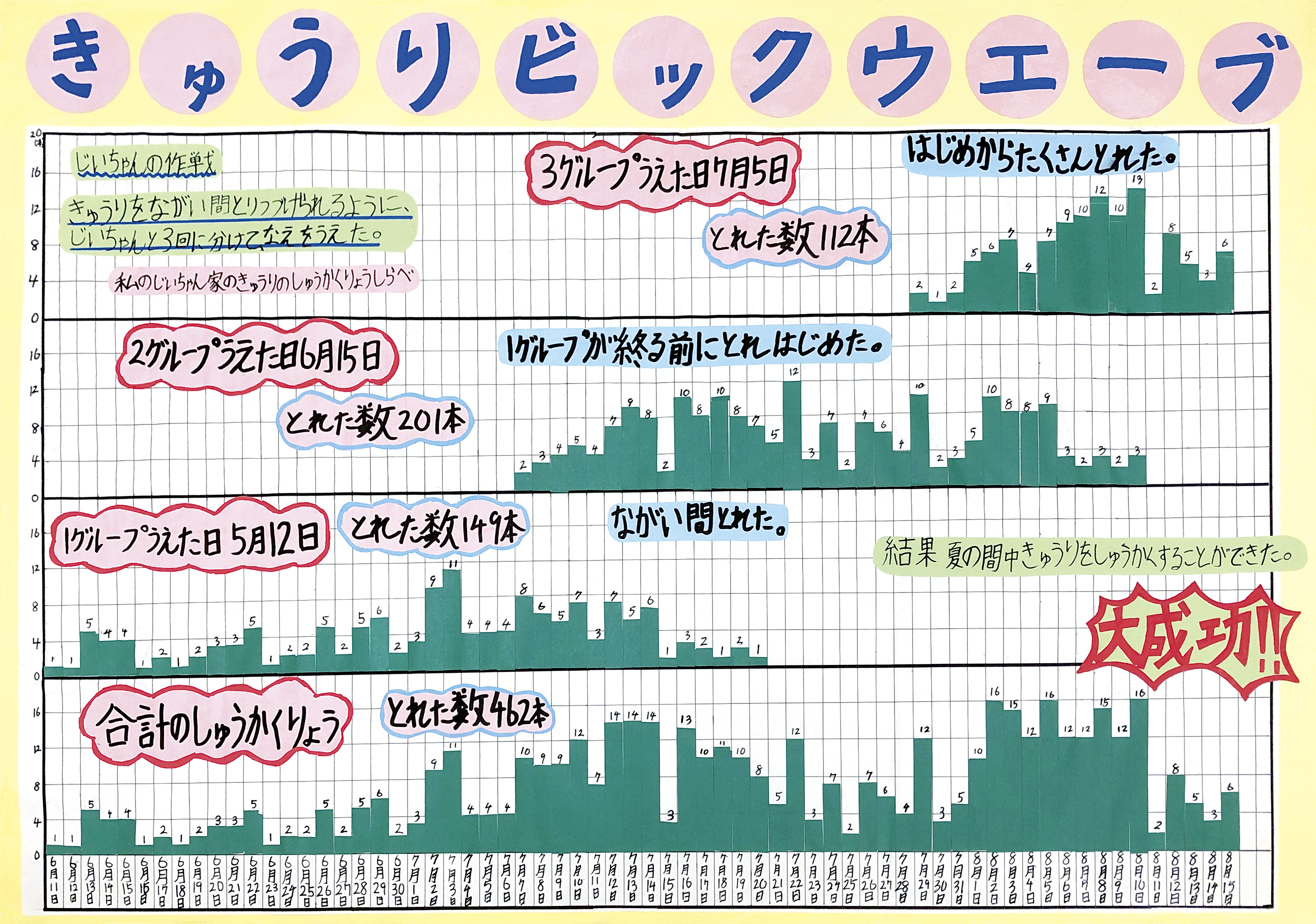 第２部名誉会長賞②