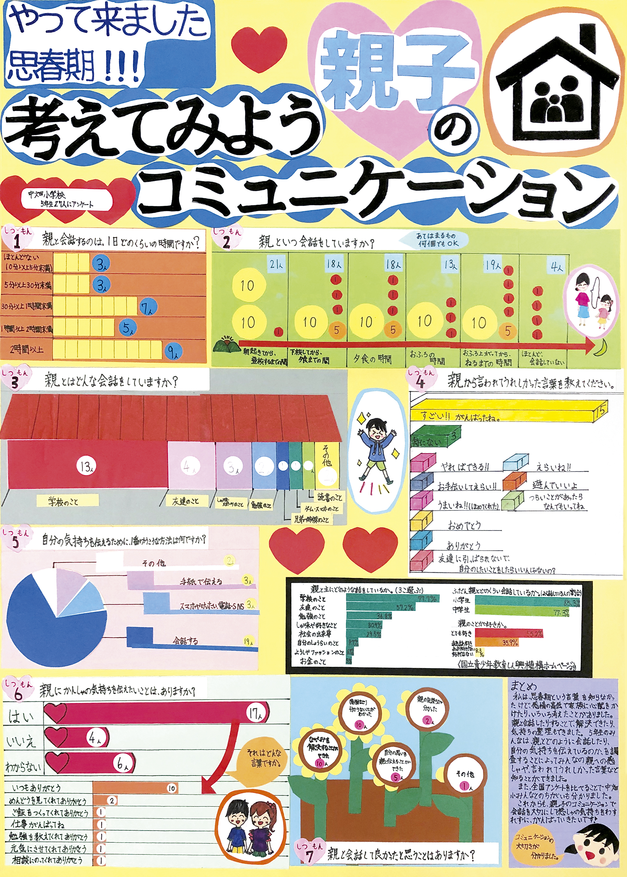 第３部名誉会長賞①