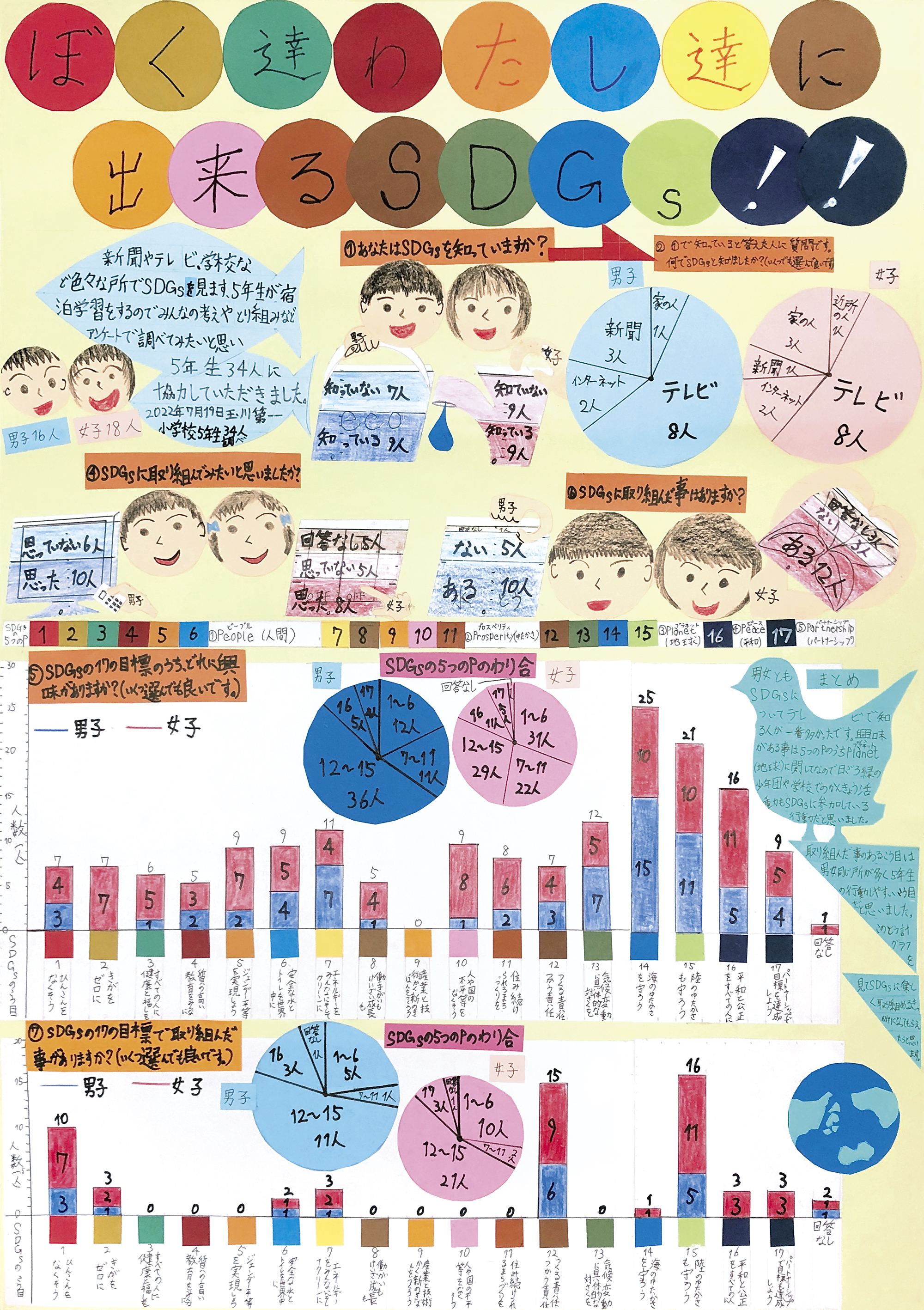 第３部名誉会長賞②