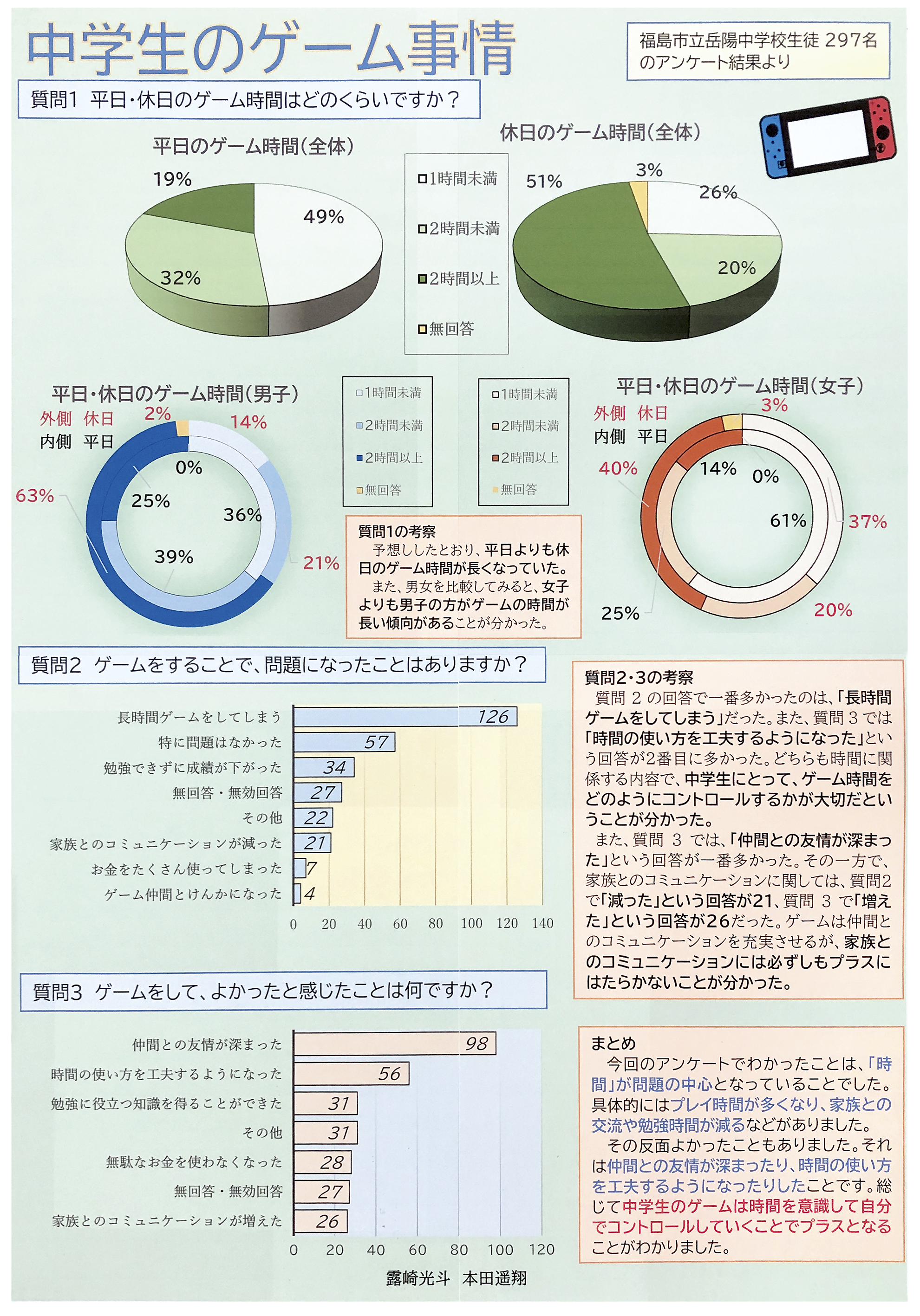 パソコン統計グラフの部名誉会長賞