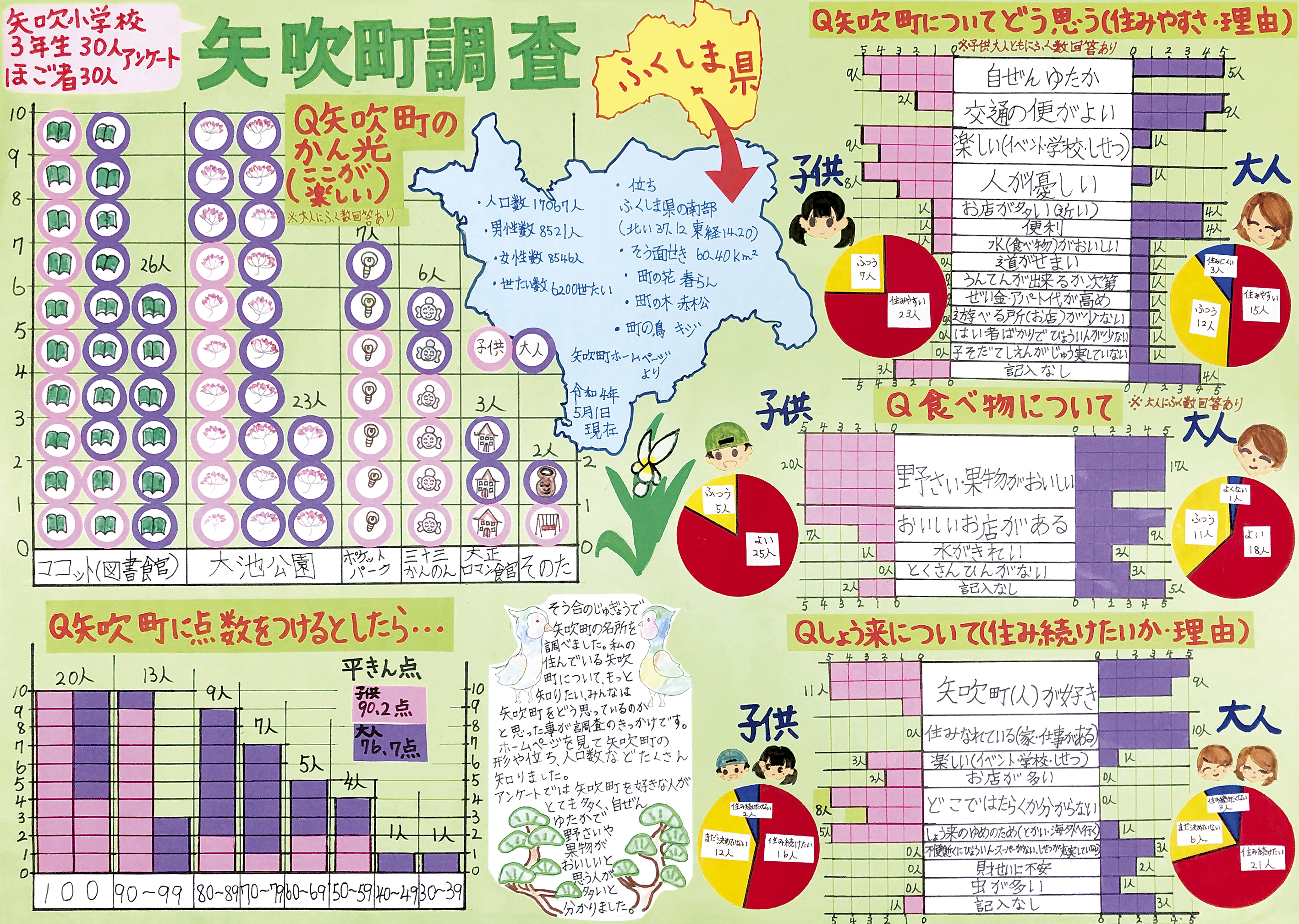 第２部教育長賞