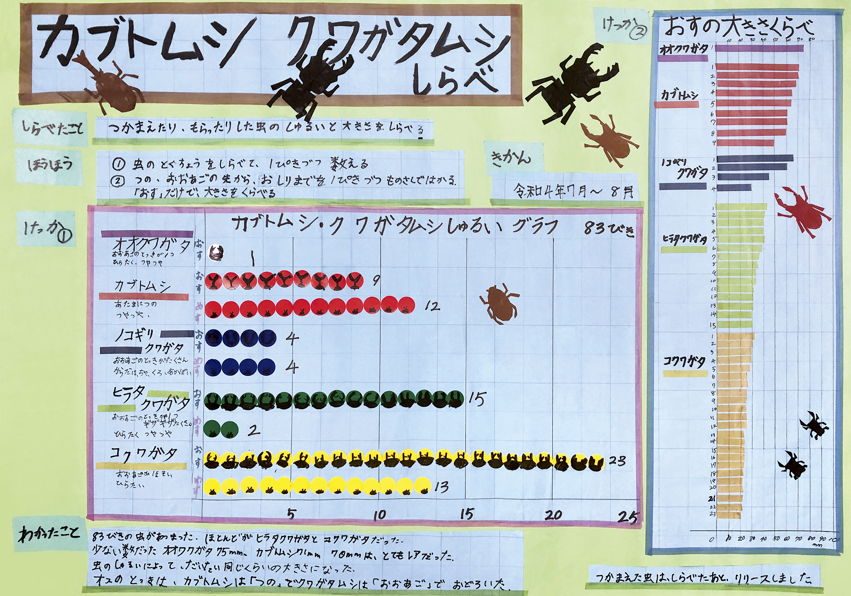 第１部名誉会長賞①