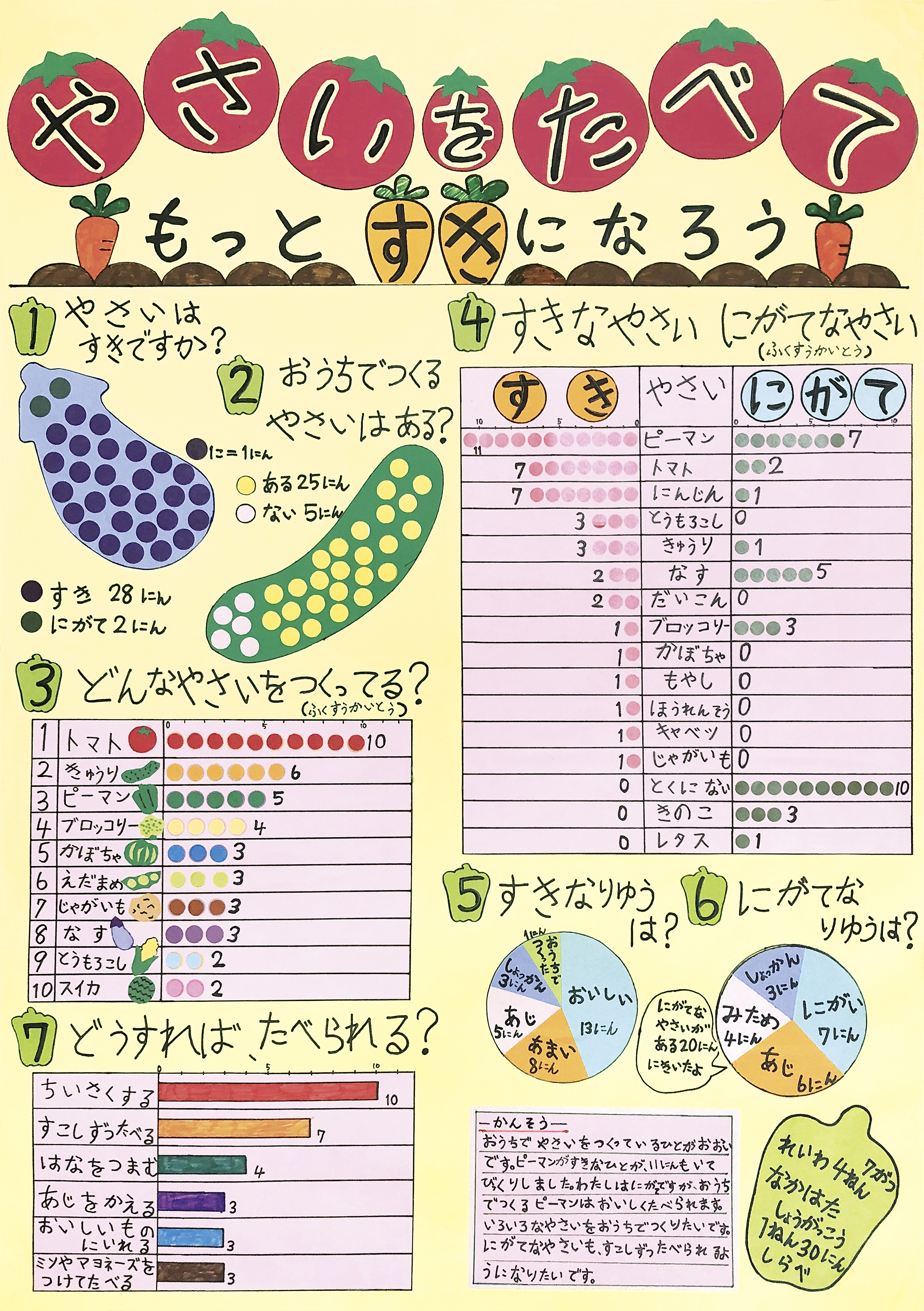 第１部名誉会長賞②