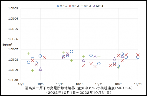 001　空気中アルファ濃度１