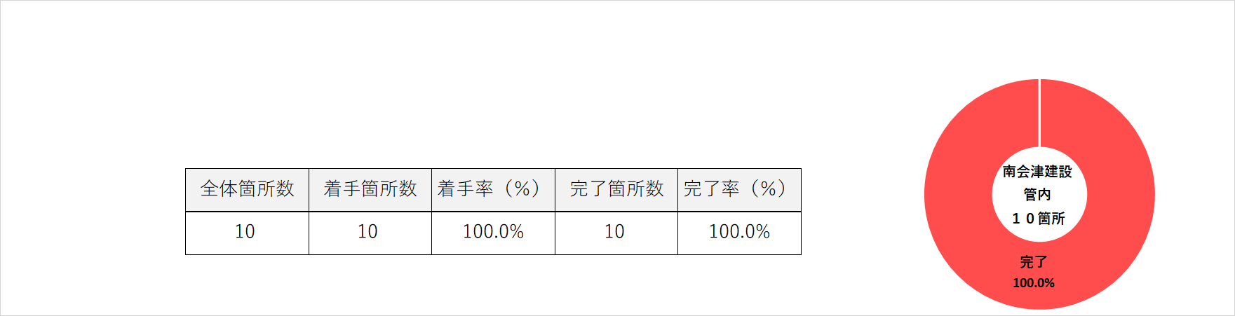 R2　南会津