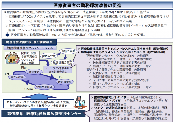 医療従事者の勤務環境改善の促進について