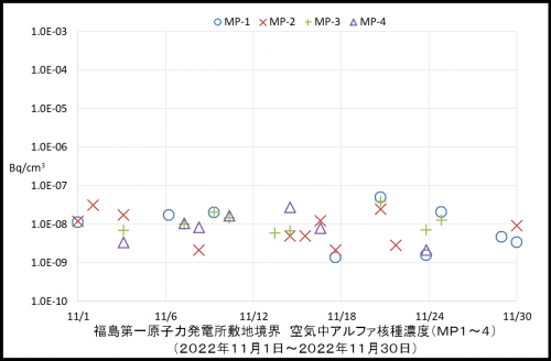 001　空気中アルファ濃度１