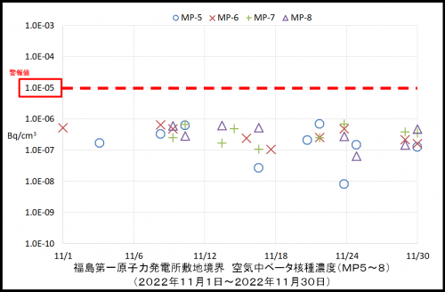 004　空気中ベータ濃度２