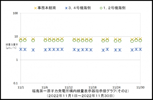 002　空間線量率２