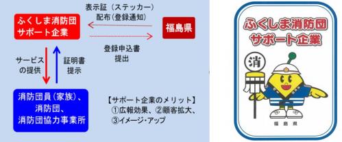 ふくしま消防団サポート企業