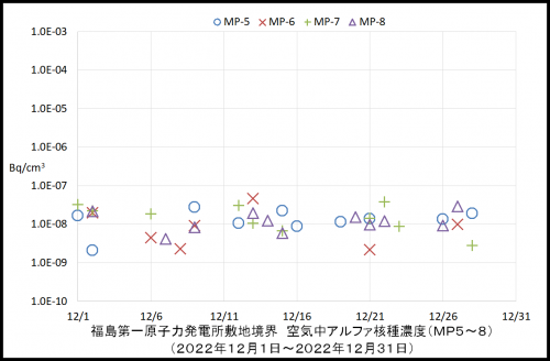 002　空気中アルファ濃度２