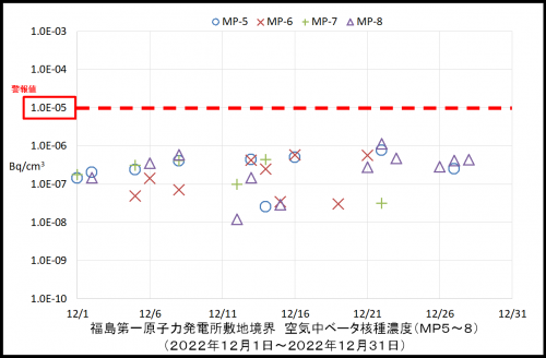 004　空気中ベータ濃度２