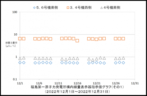 001　空間線量率１