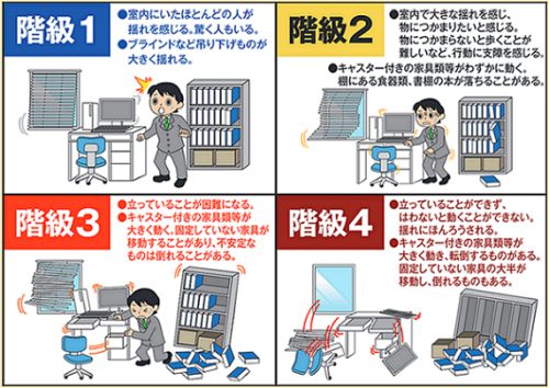 長周期地震動階級毎の被害