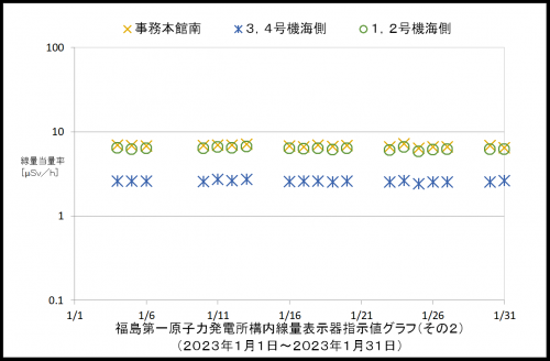 002　空間線量率２