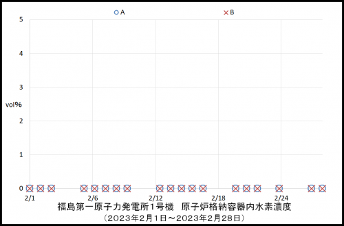 010　１号機水素濃度