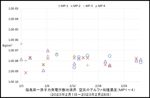 001　空気中アルファ濃度１