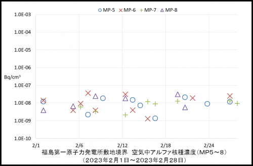 002　空気中アルファ濃度２