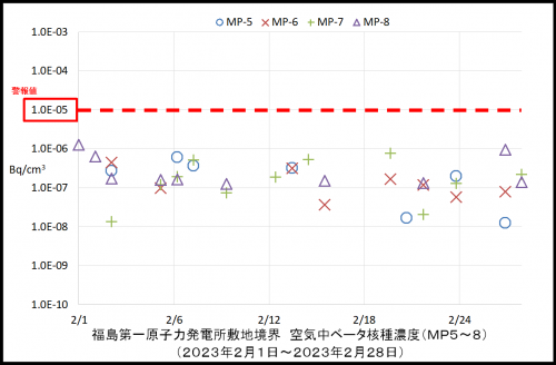 004　空気中ベータ濃度２