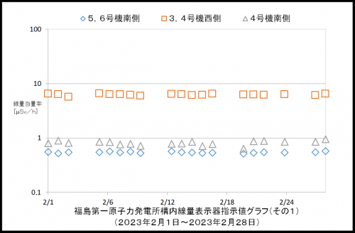 001　空間線量率１